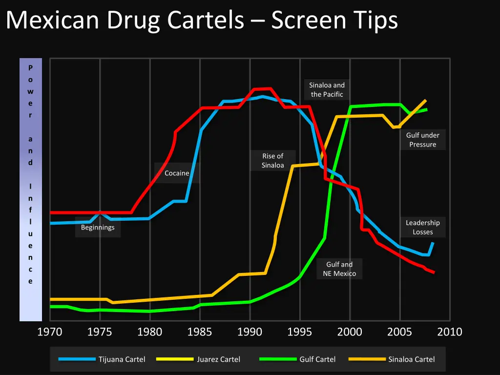 mexican drug cartels screen tips