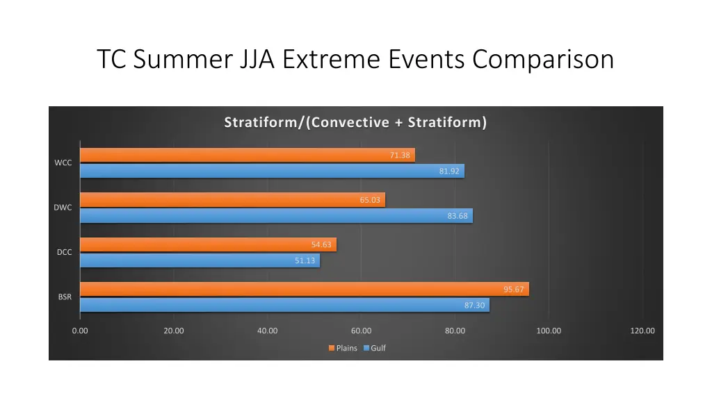 tc summer jja extreme events comparison 1