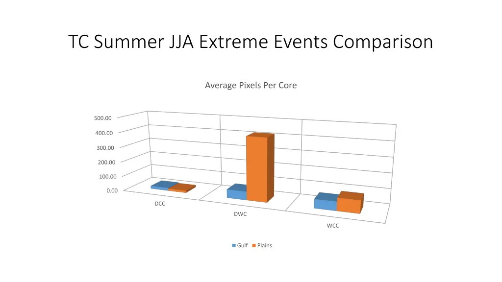 tc summer jja extreme events comparison 7