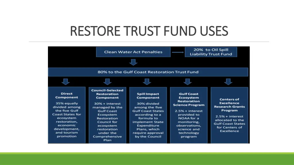 restore trust fund uses restore trust fund uses