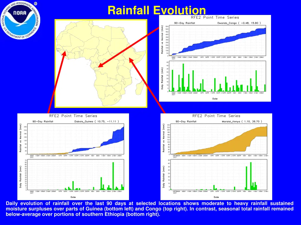 rainfall evolution