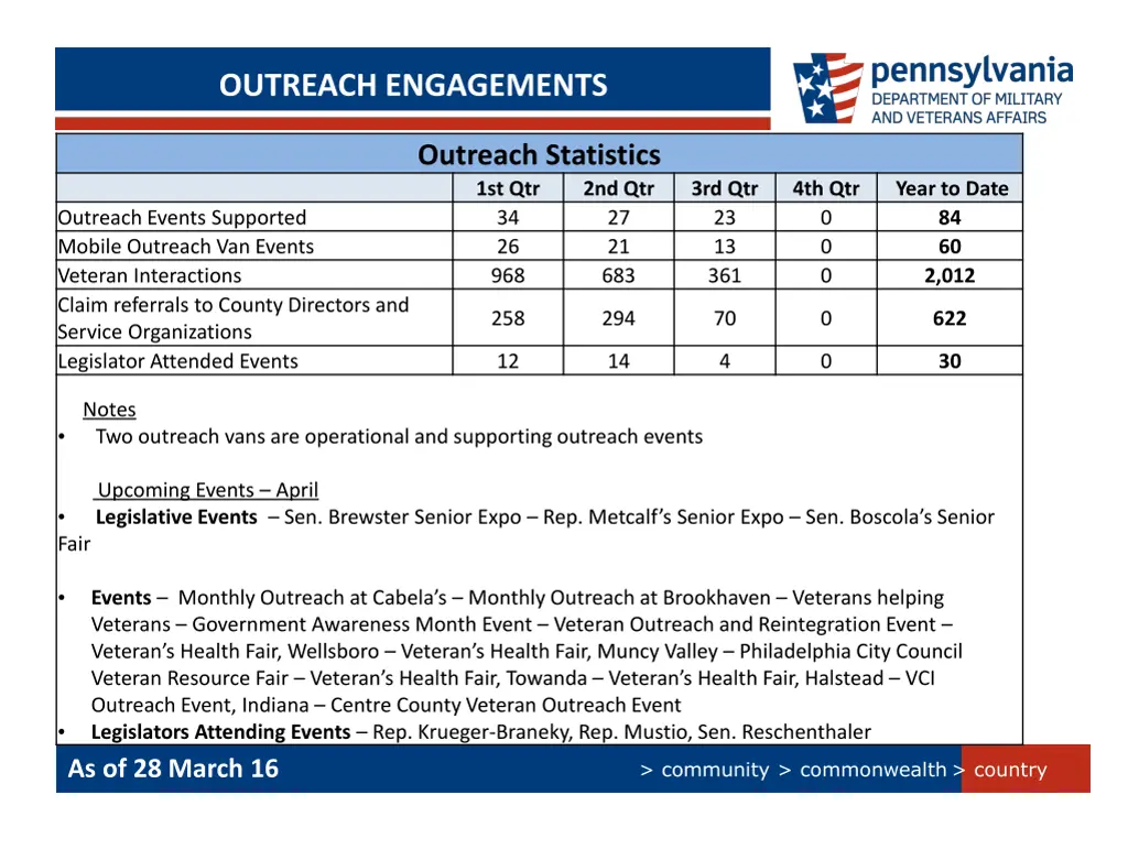 outreach engagements