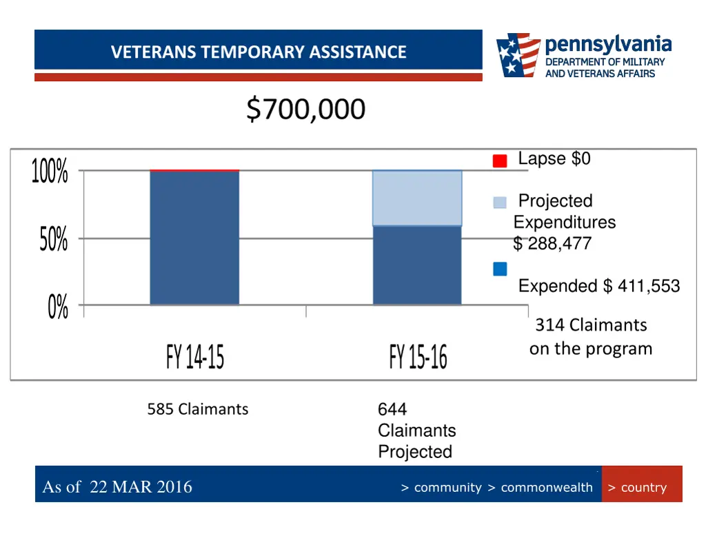 persian gulf bonus program summary veterans