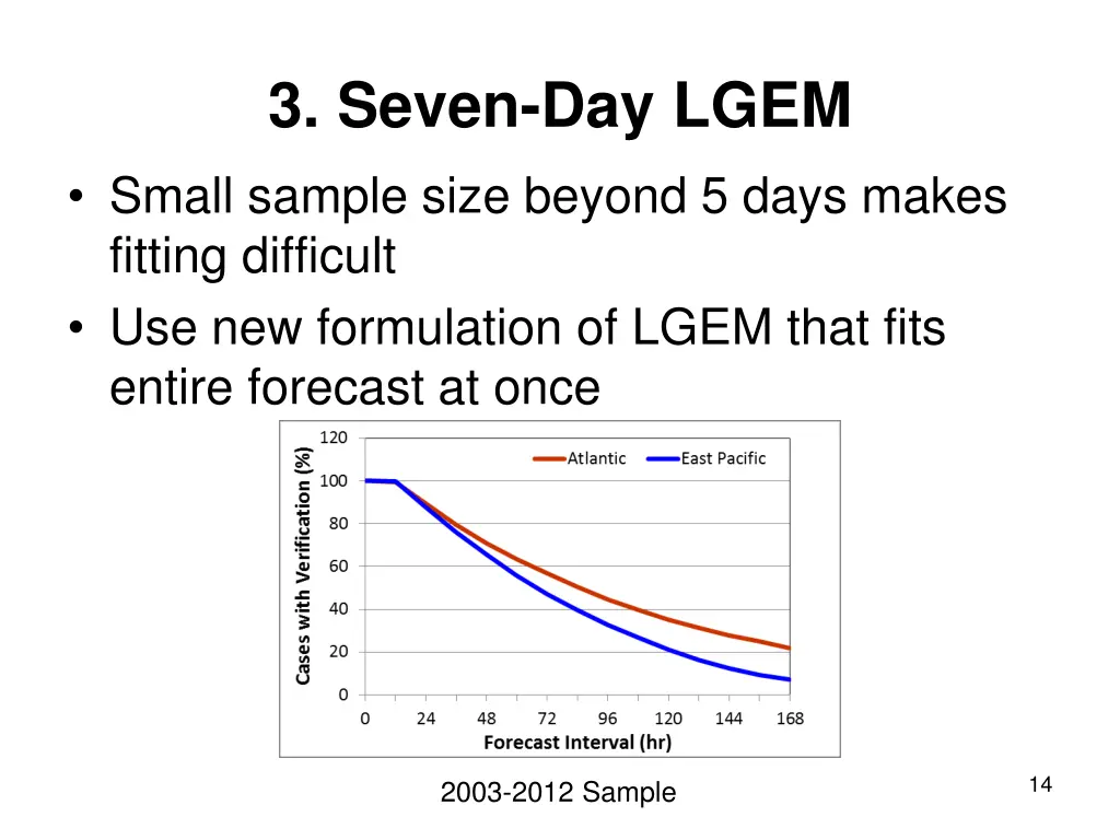 3 seven day lgem small sample size beyond 5 days