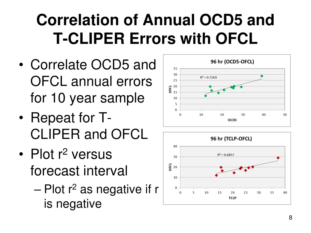 correlation of annual ocd5 and t cliper errors