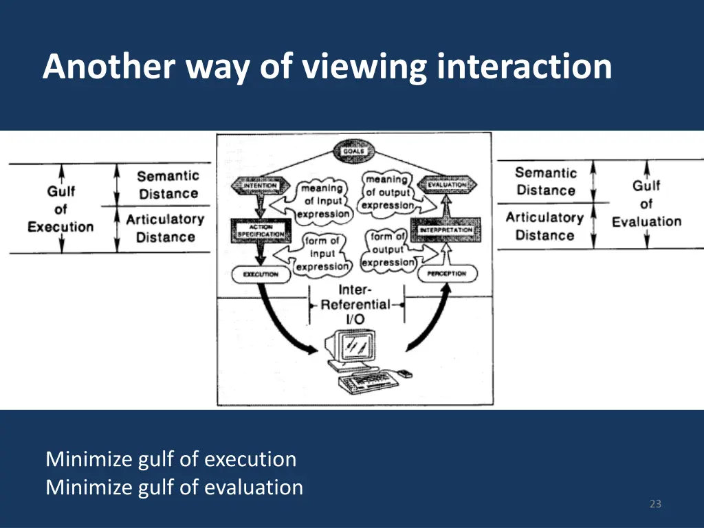 another way of viewing interaction