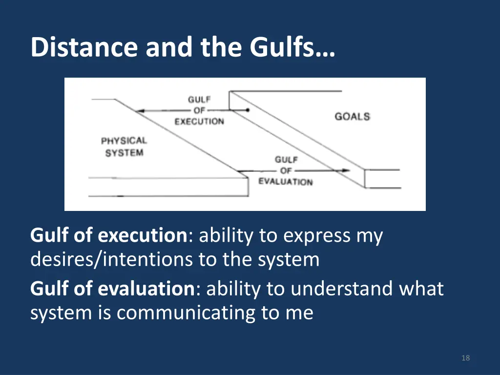 distance and the gulfs