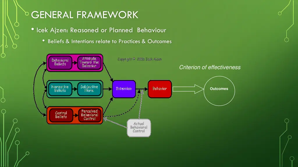 general framework icek ajzen reasoned or planned