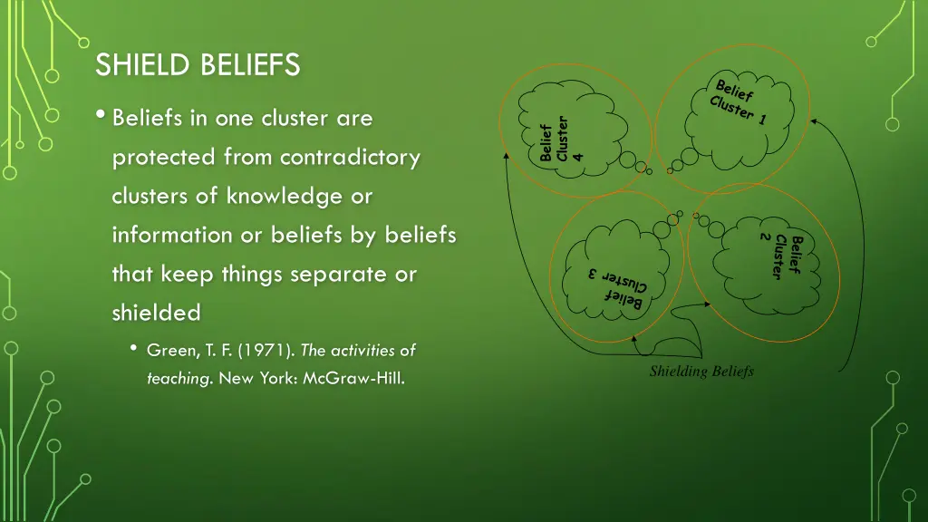 shield beliefs beliefs in one cluster