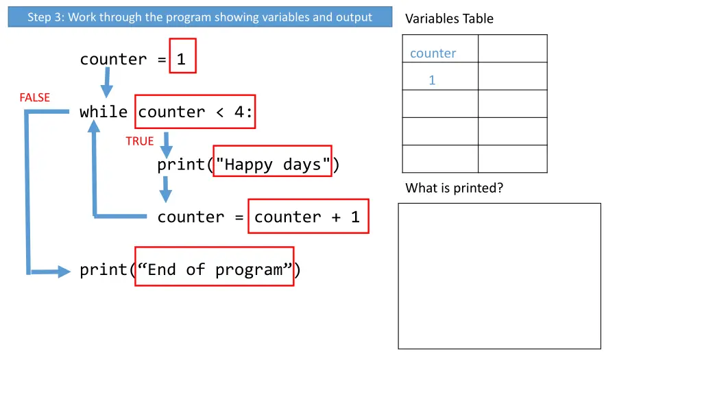 step 3 work through the program showing variables 1