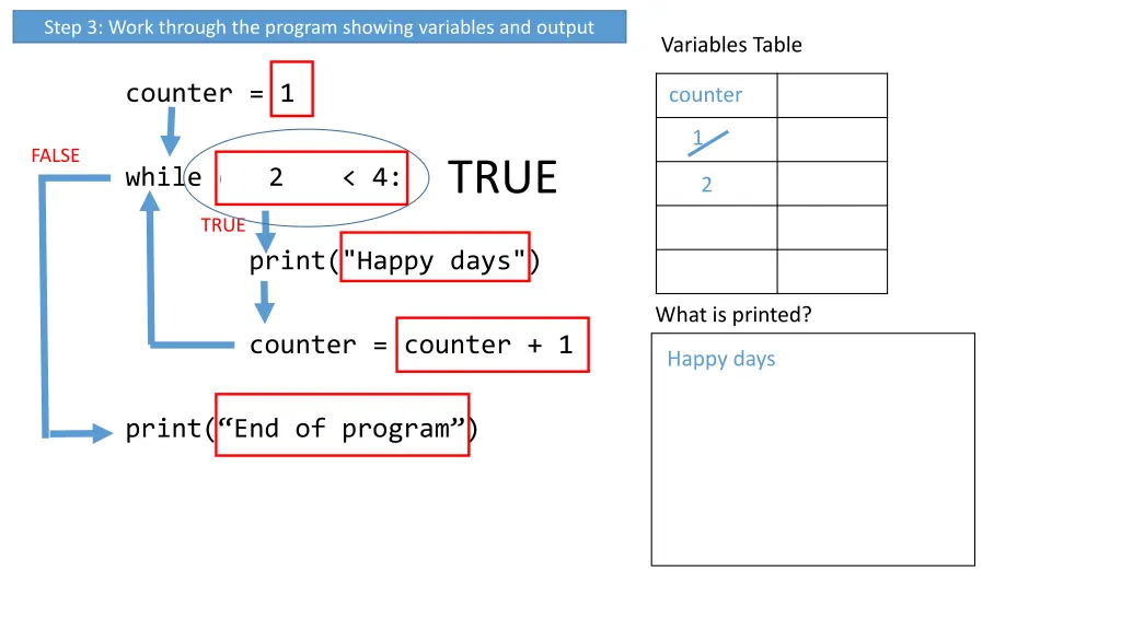 step 3 work through the program showing variables 4