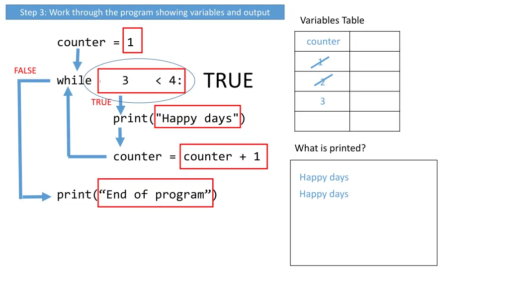 step 3 work through the program showing variables 6