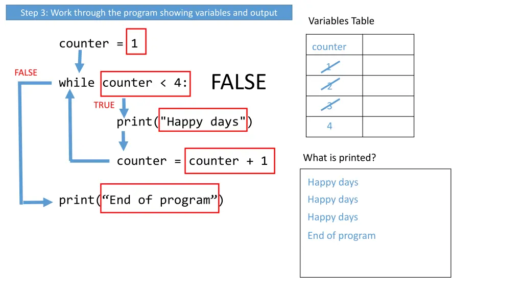 step 3 work through the program showing variables 9