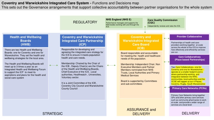 coventry and warwickshire integrated care system