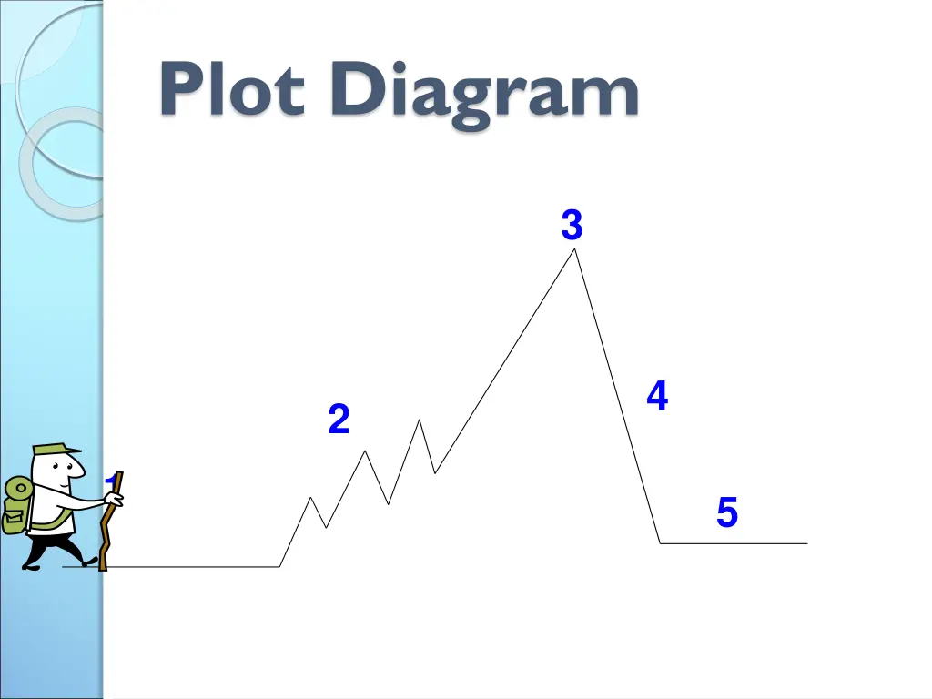 plot diagram