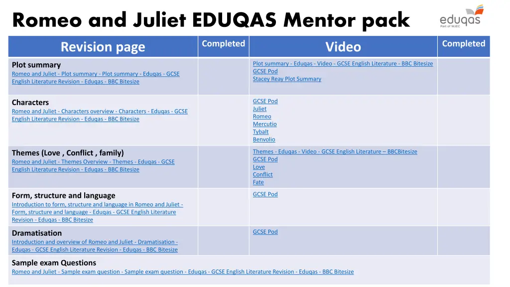 romeo and juliet eduqas mentor pack