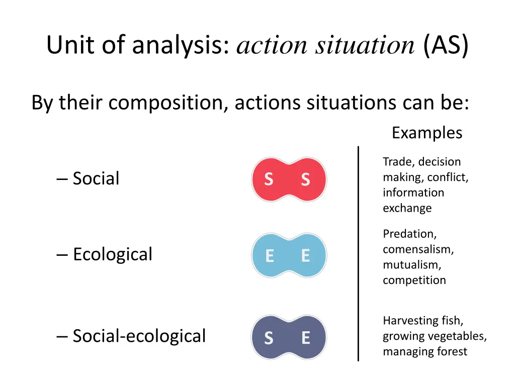 unit of analysis action situation as 1