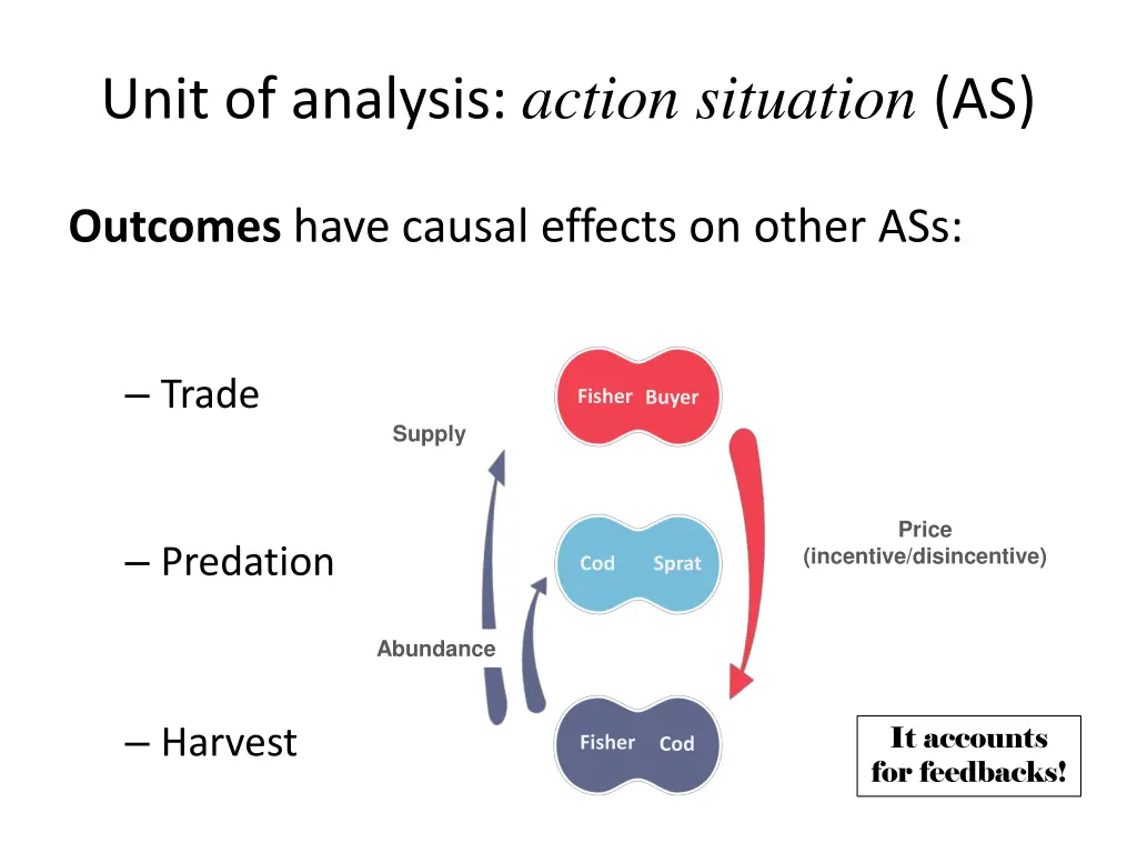 unit of analysis action situation as 2