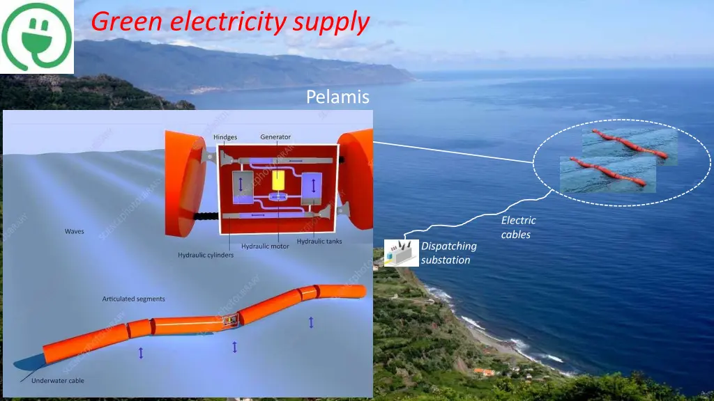 green electricity supply 1