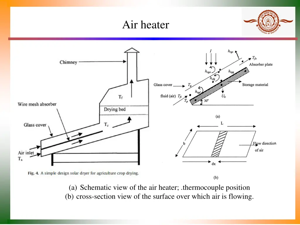 air heater