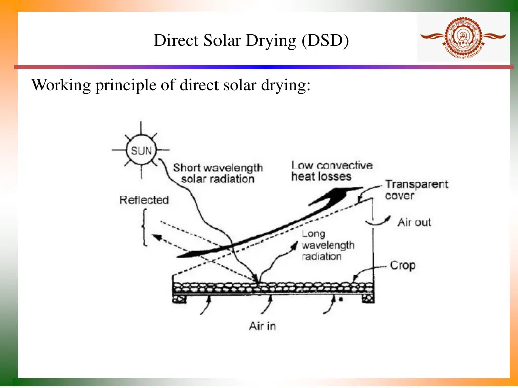 direct solar drying dsd