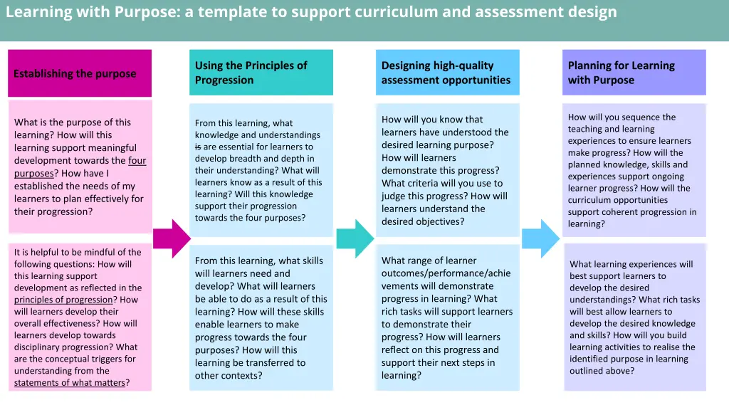 learning with purpose a template to support