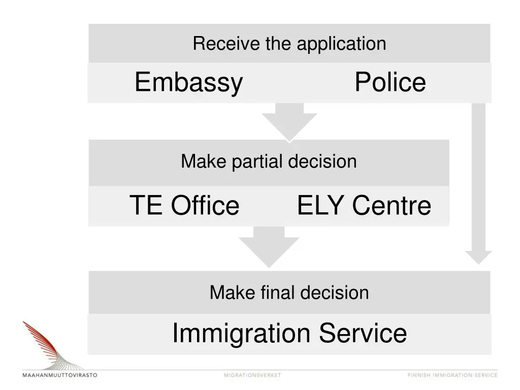 receive the application embassy