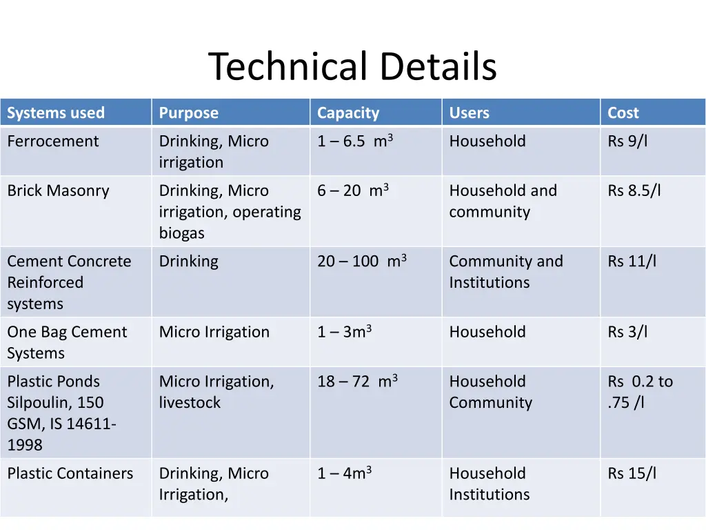 technical details