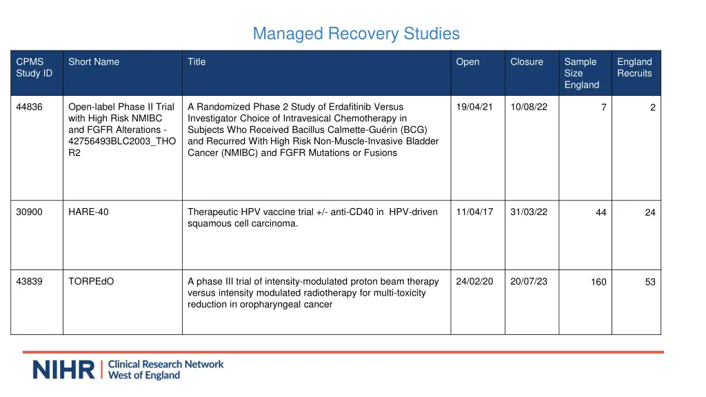 managed recovery studies