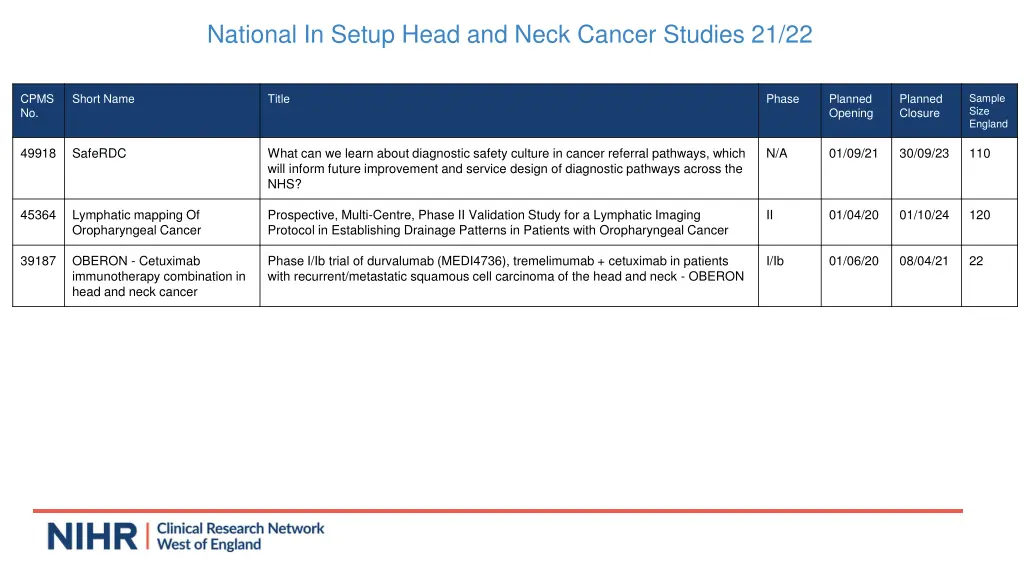 national in setup head and neck cancer studies