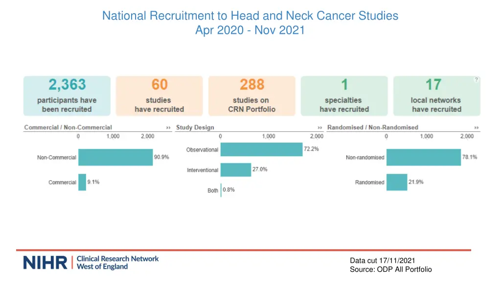 national recruitment to head and neck cancer