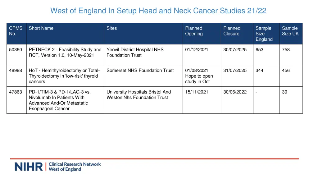 west of england in setup head and neck cancer