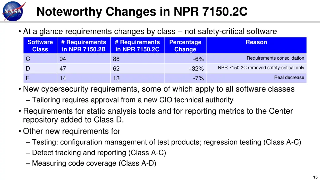 noteworthy changes in npr 7150 2c