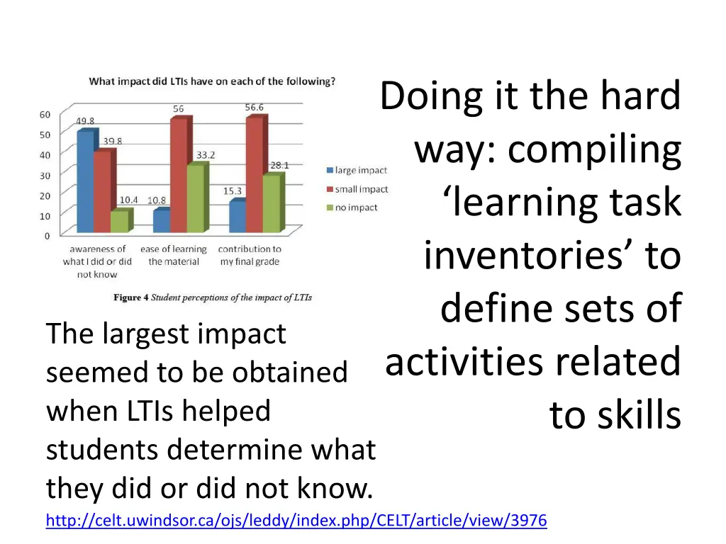 doing it the hard way compiling learning task