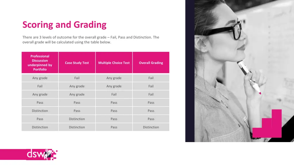 scoring and grading