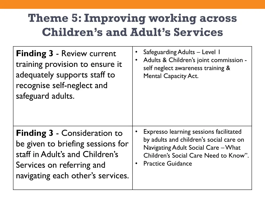 theme 5 improving working across children