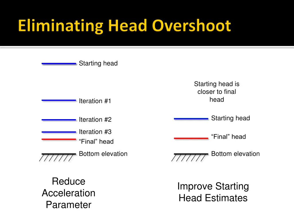 starting head 1