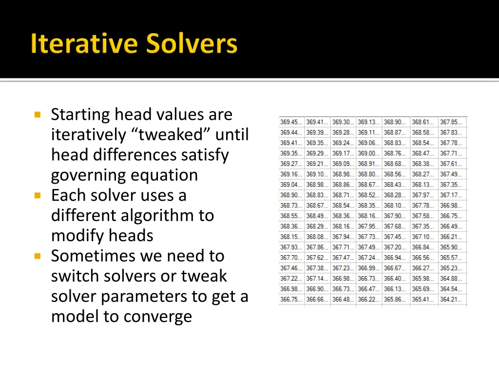 starting head values are iteratively tweaked