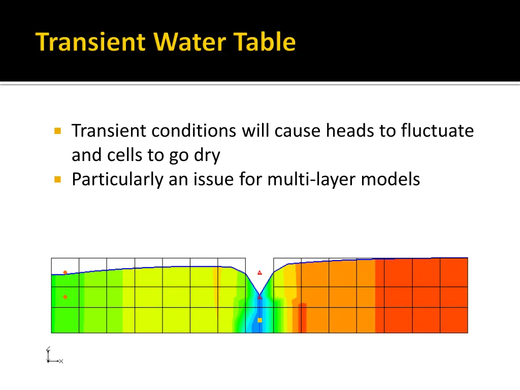 transient conditions will cause heads