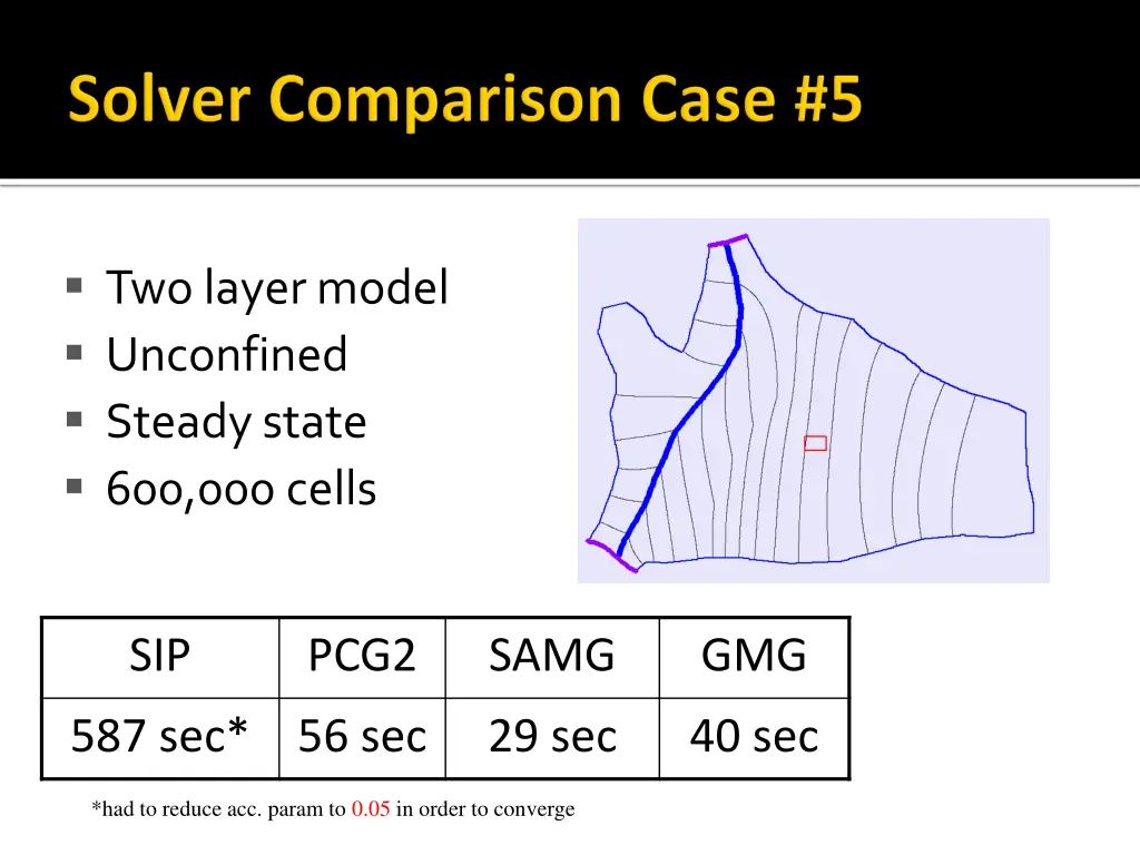 two layer model unconfined steady state