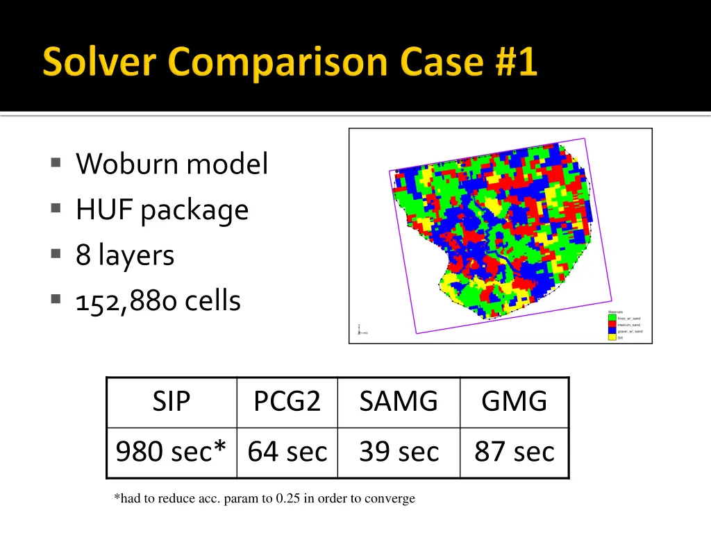 woburn model huf package 8 layers 152 880 cells