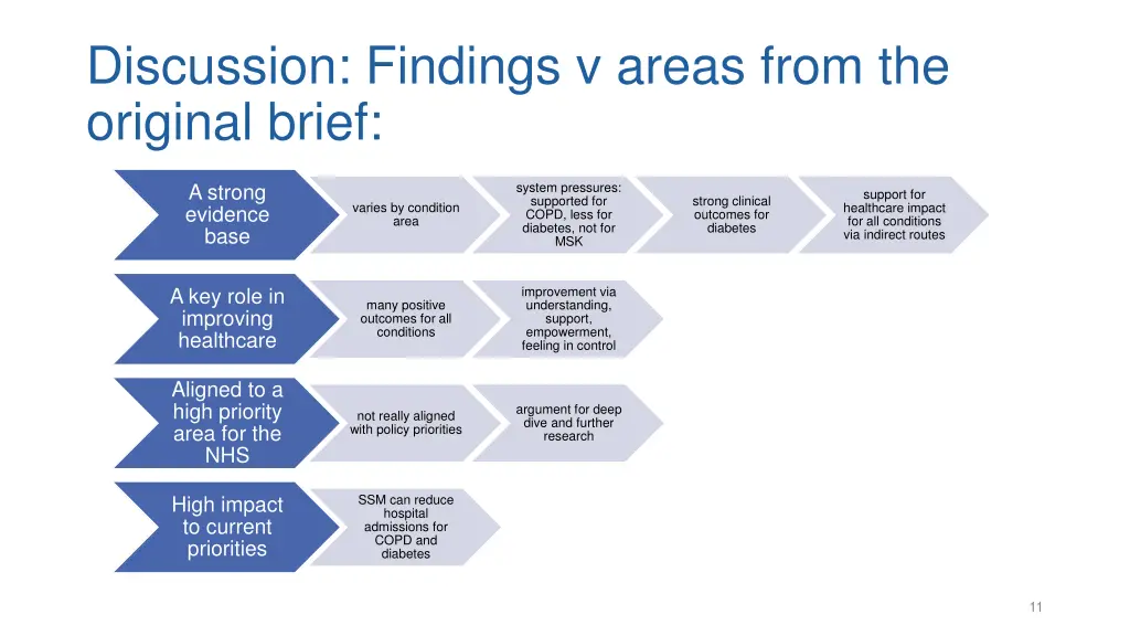 discussion findings v areas from the original