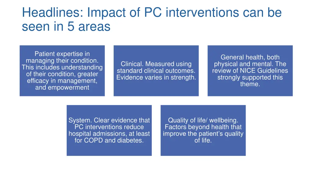 headlines impact of pc interventions can be seen