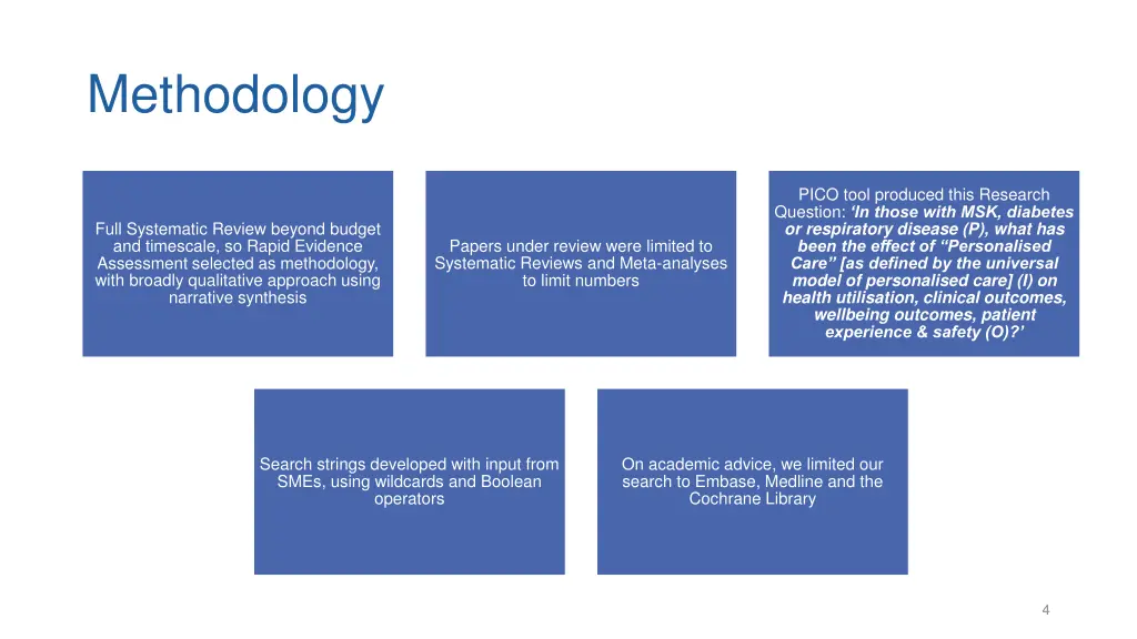 methodology