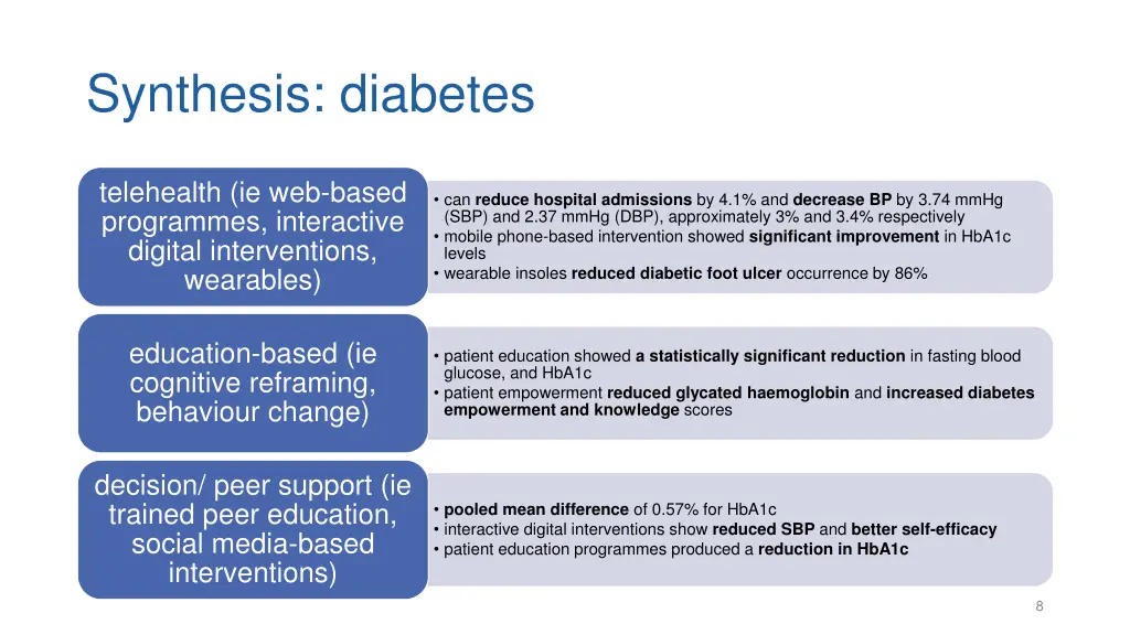 synthesis diabetes