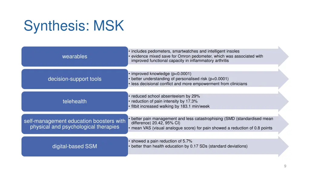 synthesis msk