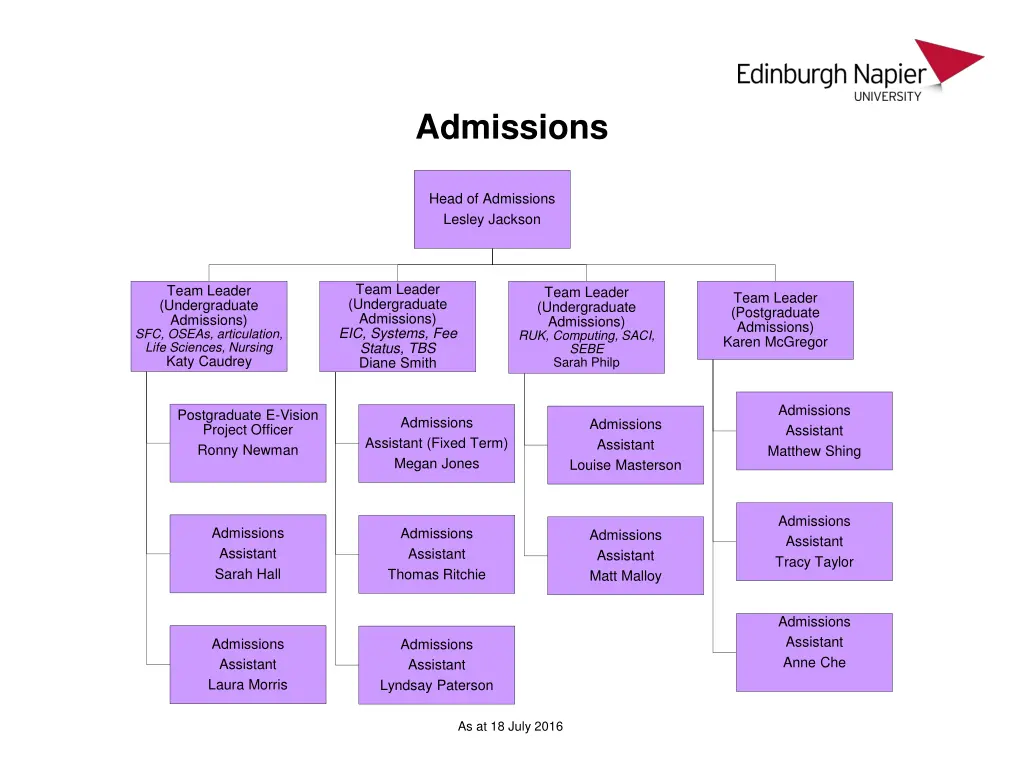 admissions