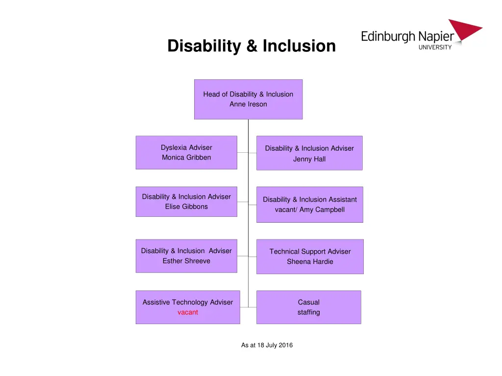 disability inclusion