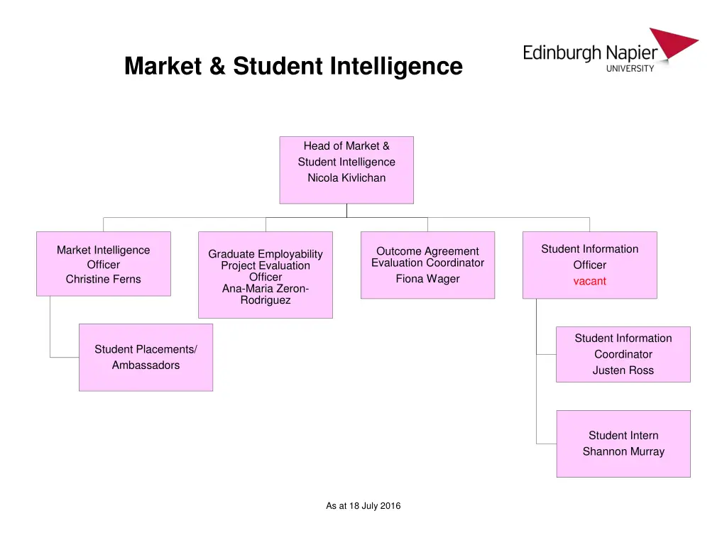 market student intelligence