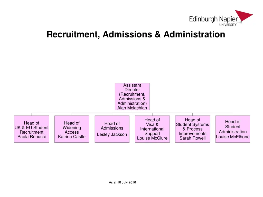 recruitment admissions administration